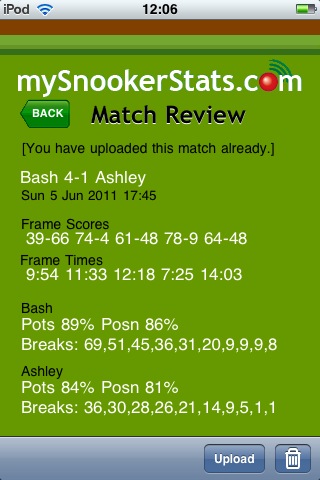 Final Stats Stats from the final