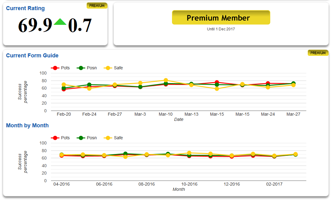 showcase of your rating and form guide